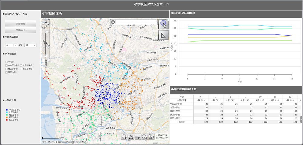 RKKCS版データ利活用ソリューション（試作品） ダッシュボード画面イメージ