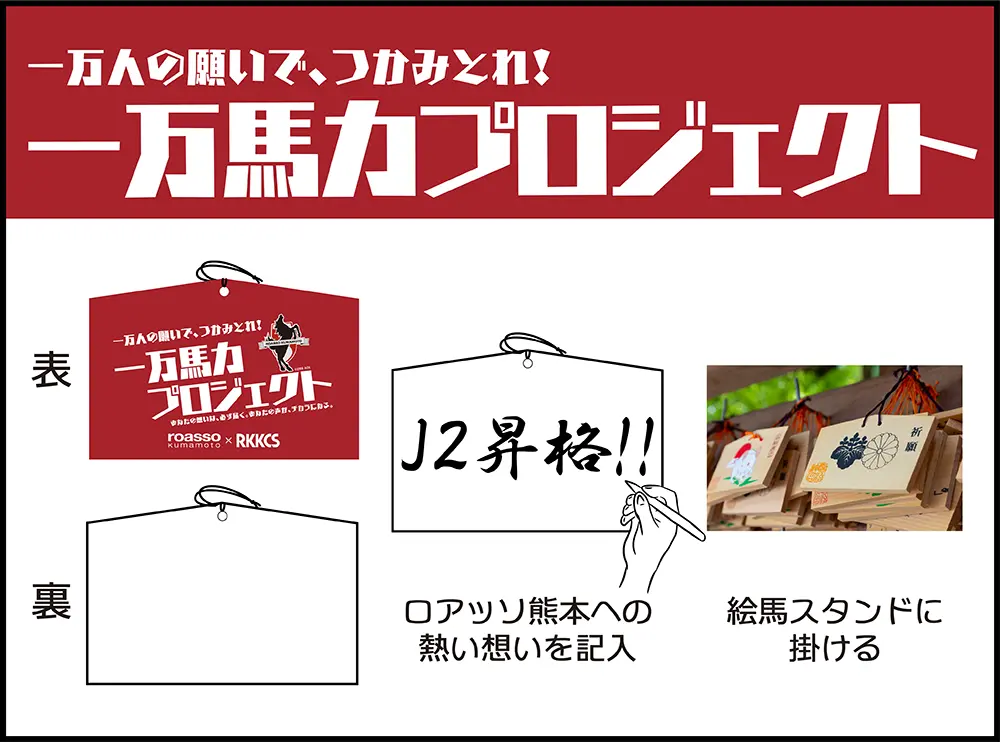 一万馬力プロジェクト